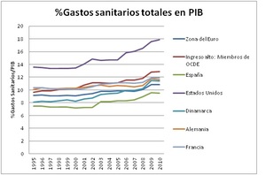 ¿De verdad el caos sanitario es culpa de las comunidades autónomas?. Miremos otros países